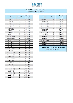 Standard Self Drilling Screws